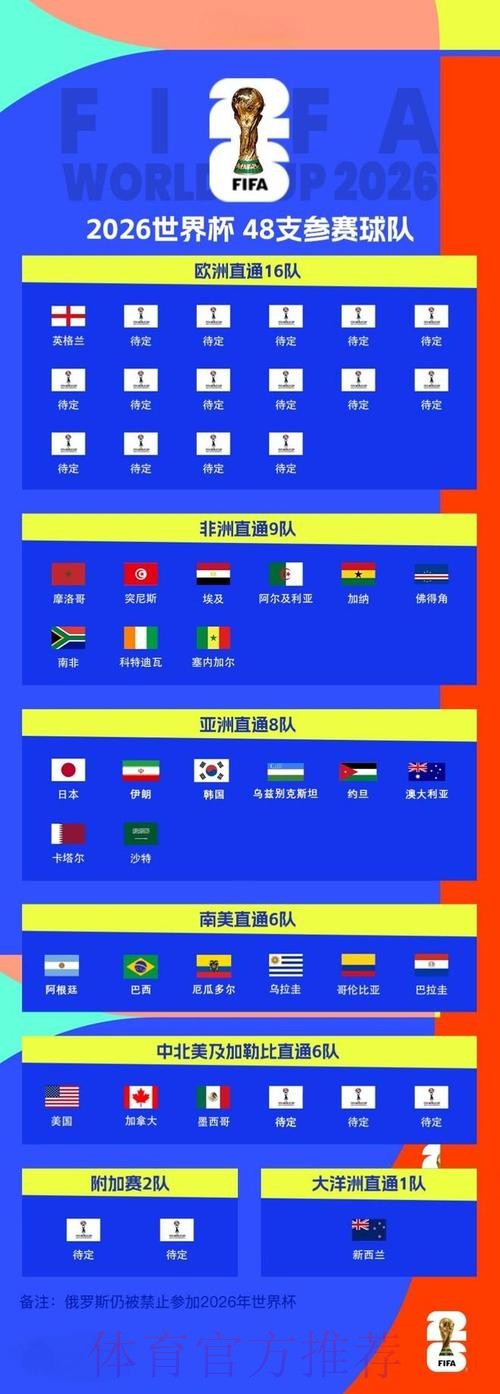 2026世界杯盘口正规最佳 2026世界杯盘口正规最佳