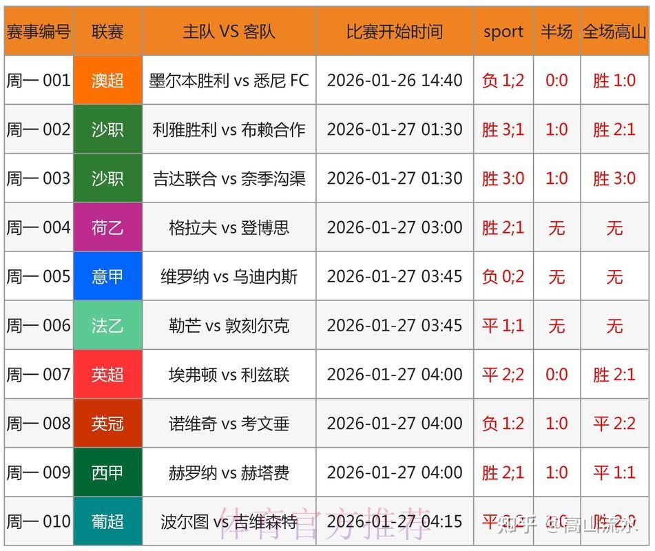 世界杯预测安卓最佳
